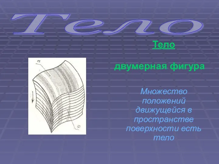 Тело Тело двумерная фигура Множество положений движущейся в пространстве поверхности есть тело