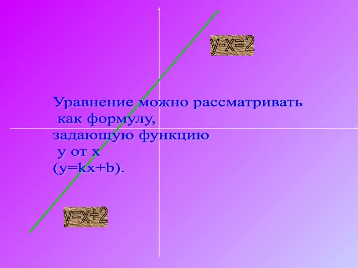 y-x=2 y=x+2 Уравнение можно рассматривать как формулу, задающую функцию y от x (y=kx+b).