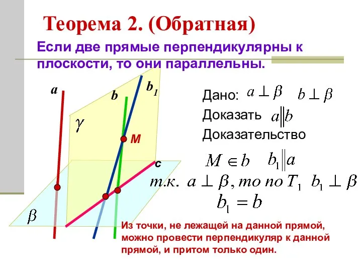 Теорема 2. (Обратная) Дано: Доказать Доказательство Если две прямые перпендикулярны к