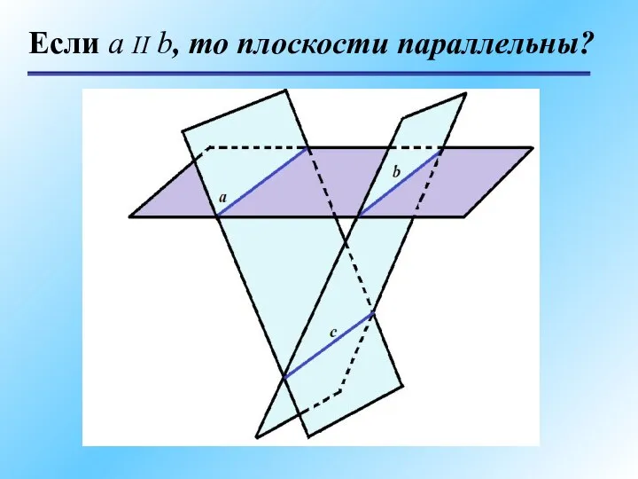 Если a II b, то плоскости параллельны?