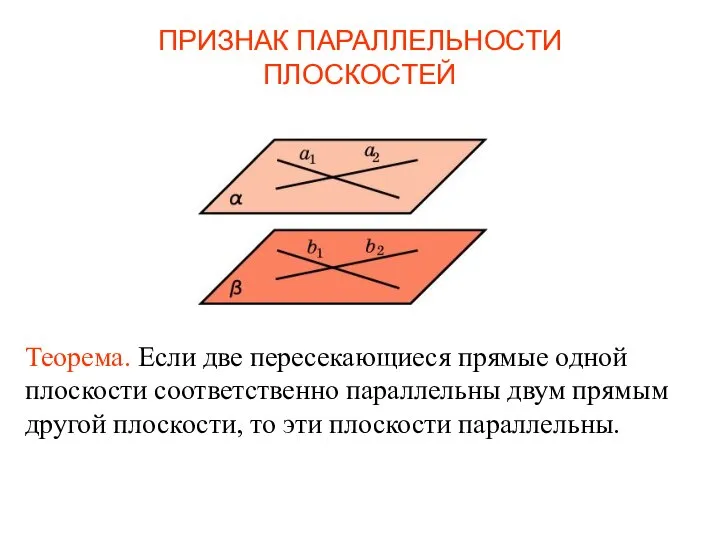 Теорема. Если две пересекающиеся прямые одной плоскости соответственно параллельны двум прямым