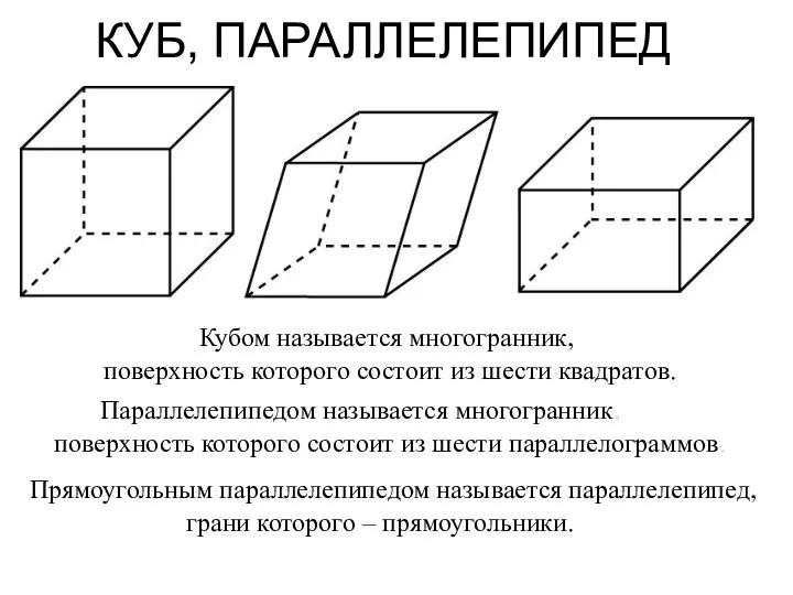 КУБ, ПАРАЛЛЕЛЕПИПЕД Параллелепипедом называется многогранник, поверхность которого состоит из шести параллелограммов.