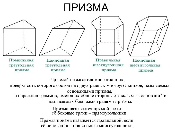 ПРИЗМА Призмой называется многогранник, поверхность которого состоит из двух равных многоугольников,