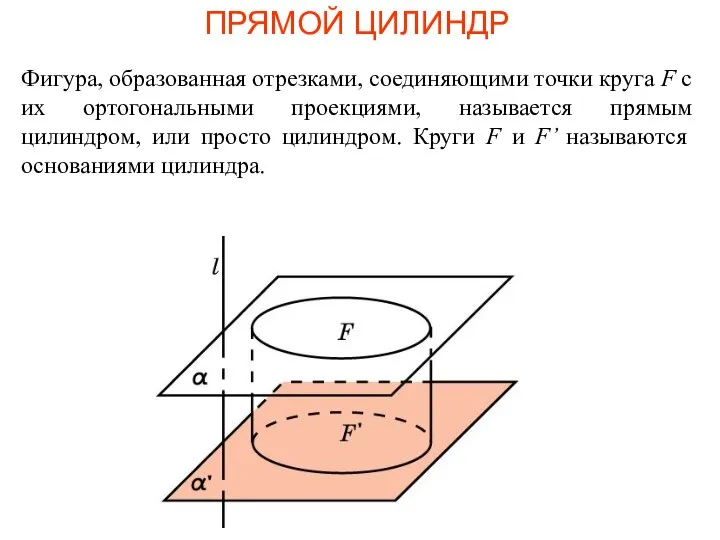 ПРЯМОЙ ЦИЛИНДР Фигура, образованная отрезками, соединяющими точки круга F с их