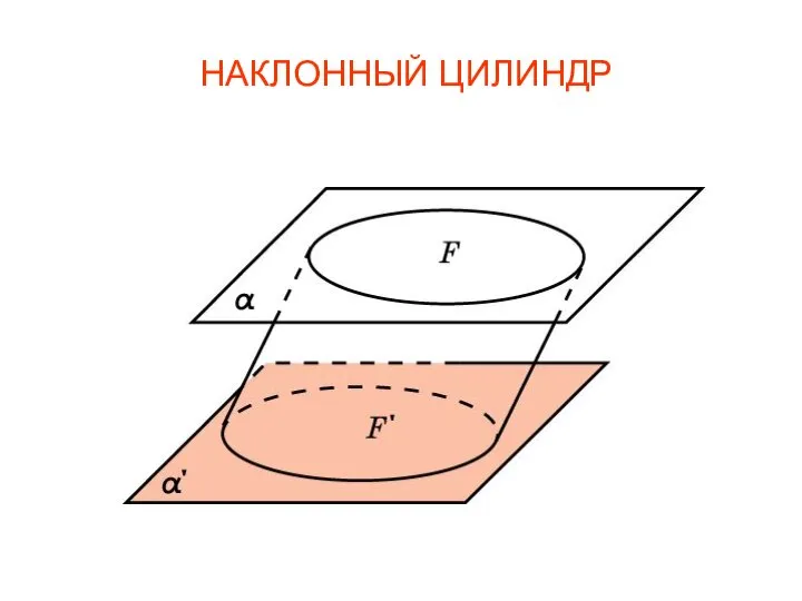 НАКЛОННЫЙ ЦИЛИНДР