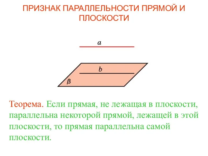 Теорема. Если прямая, не лежащая в плоскости, параллельна некоторой прямой, лежащей