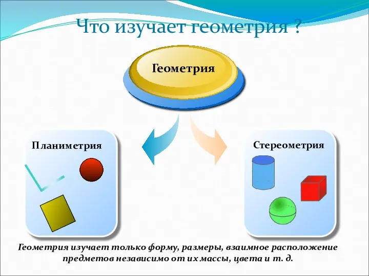 Геометрия Геометрия изучает только форму, размеры, взаимное расположение предметов независимо от