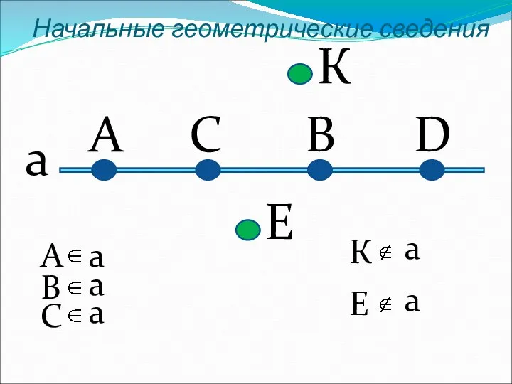 a Начальные геометрические сведения