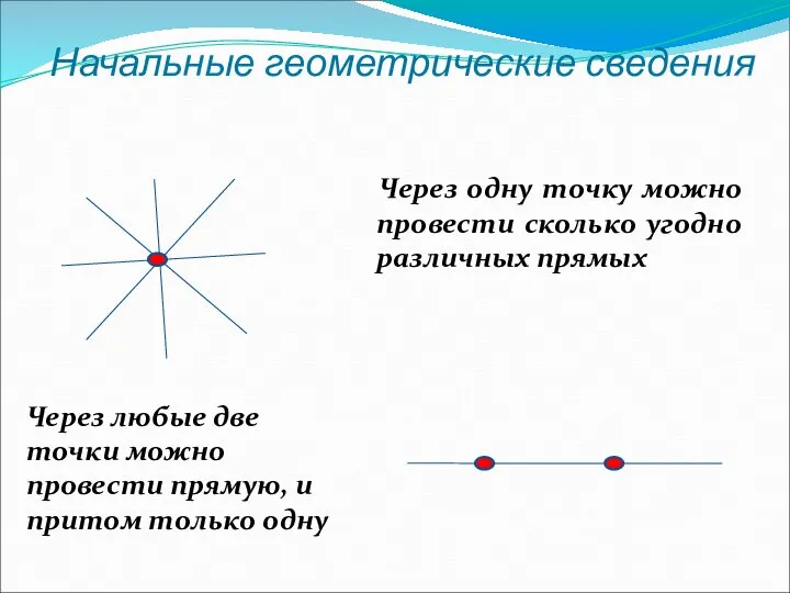 Начальные геометрические сведения Через одну точку можно провести сколько угодно различных прямых