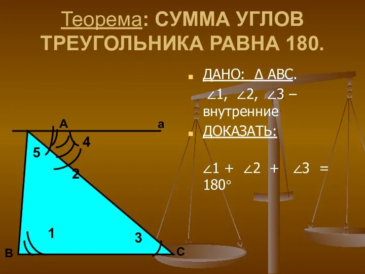 Теорема: СУММА УГЛОВ ТРЕУГОЛЬНИКА РАВНА 180. ДАНО: ∆ АВС. ∠1, ∠2,