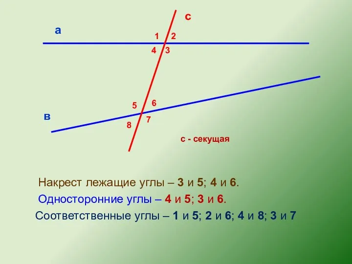 a в с с - секущая 1 2 3 4 5