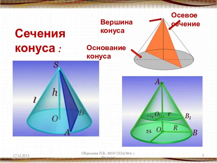 Сечения конуса : Основание конуса Вершина конуса Осевое сечение 17.12.2012 Обронова Л.В., МОУ СОШ №4, г.Фрязино