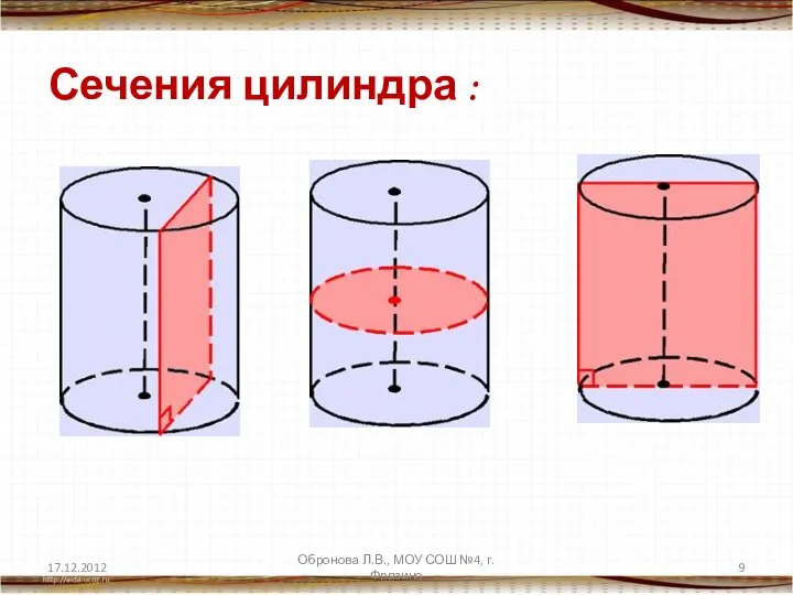 Сечения цилиндра : 17.12.2012 Обронова Л.В., МОУ СОШ №4, г.Фрязино