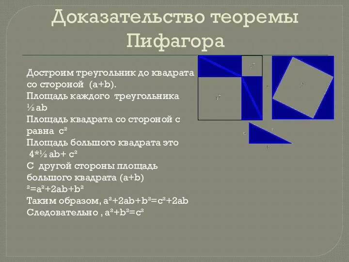 Доказательство теоремы Пифагора Достроим треугольник до квадрата со стороной (a+b). Площадь