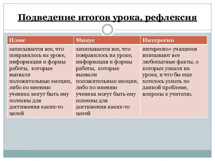 Подведение итогов урока, рефлексия