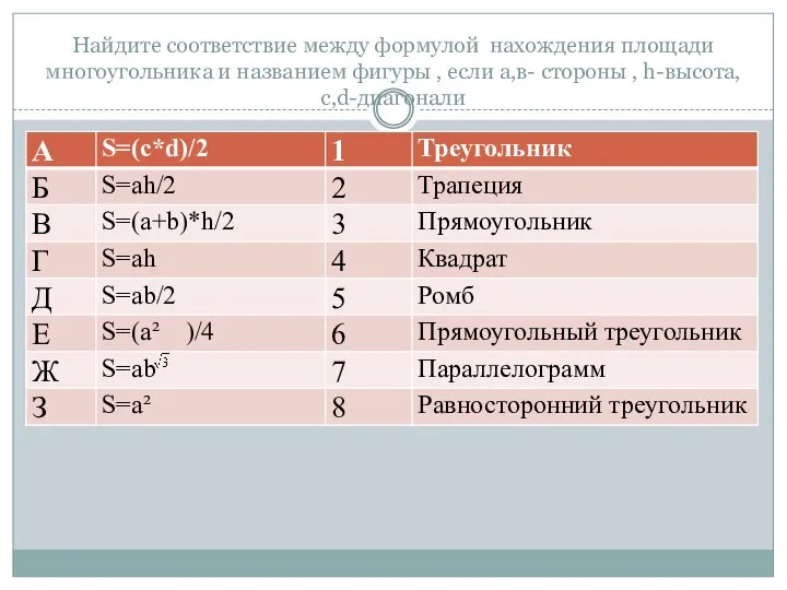 Найдите соответствие между формулой нахождения площади многоугольника и названием фигуры ,