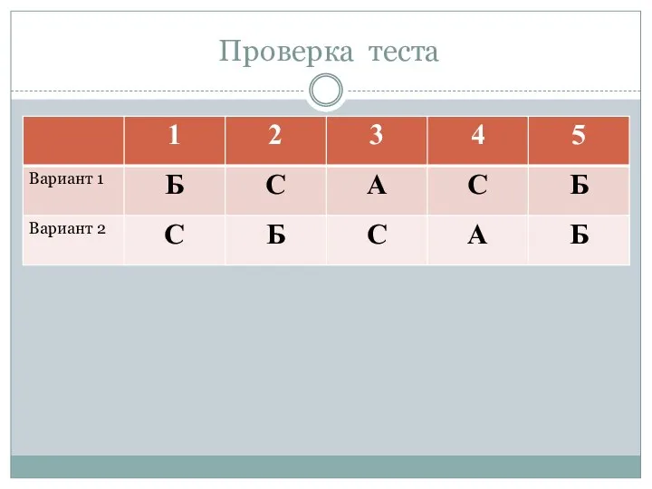 Проверка теста