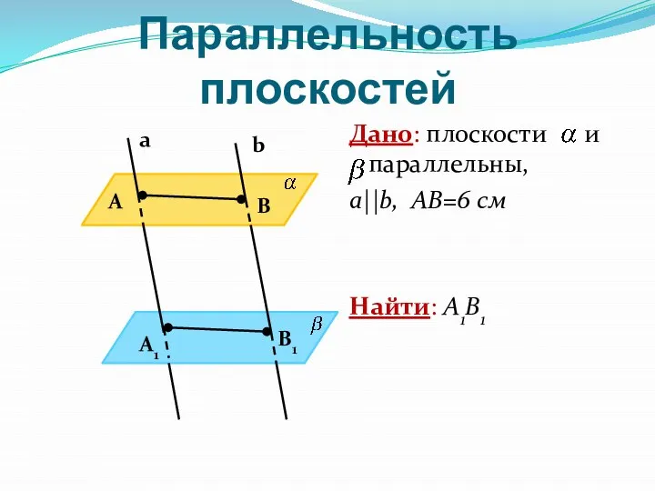 Параллельность плоскостей Дано: плоскости и параллельны, a||b, АВ=6 см Найти: А1В1