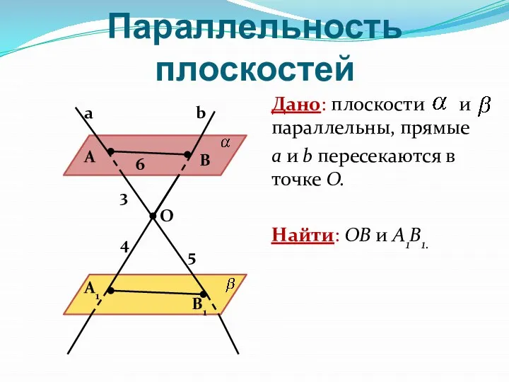 Параллельность плоскостей Дано: плоскости и параллельны, прямые а и b пересекаются