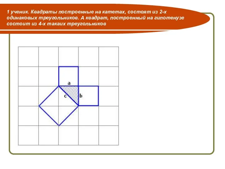 1 ученик. Квадраты построенные на катетах, состоят из 2-х одинаковых треугольников.