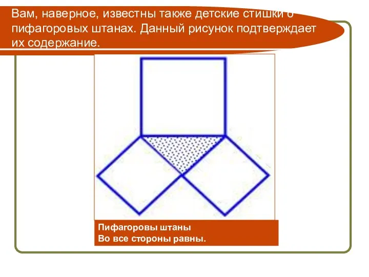 Вам, наверное, известны также детские стишки о пифагоровых штанах. Данный рисунок