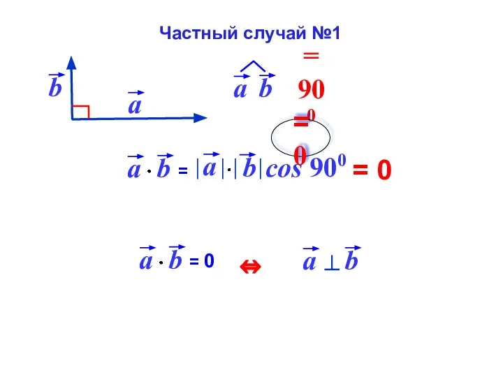 = 0 Частный случай №1 = 0