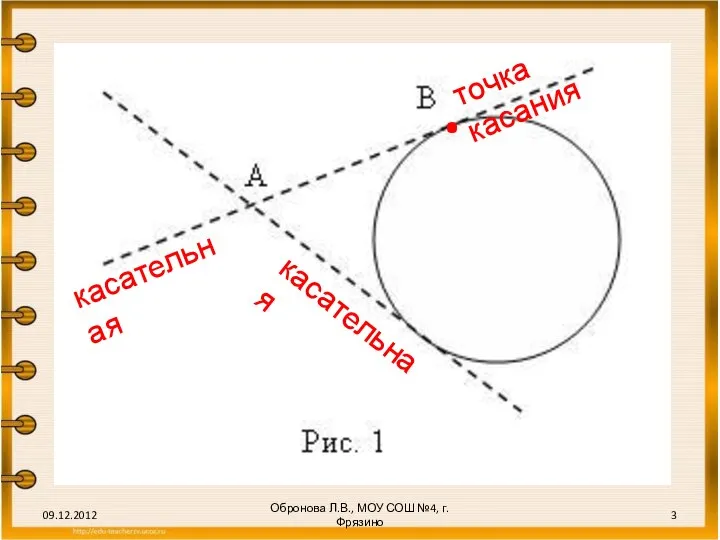 касательная точка касания . касательная 09.12.2012 Обронова Л.В., МОУ СОШ №4, г.Фрязино