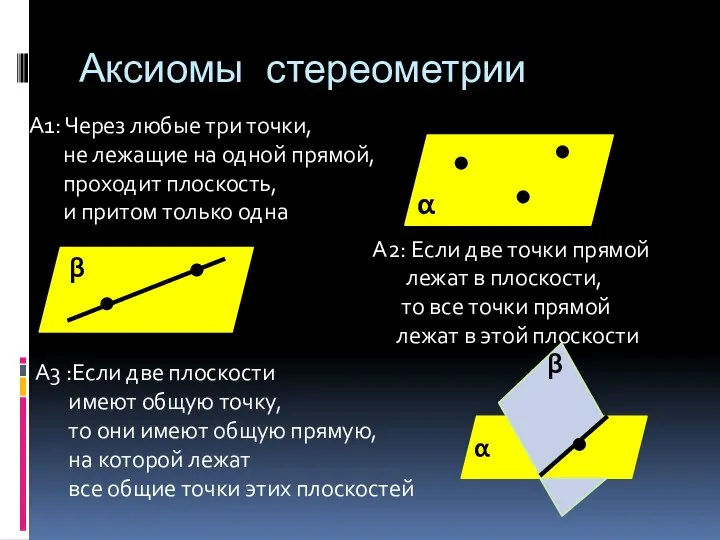 Аксиомы стереометрии А1: Через любые три точки, не лежащие на одной