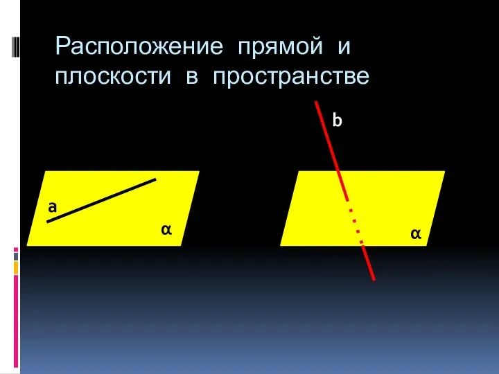 Расположение прямой и плоскости в пространстве α α а b