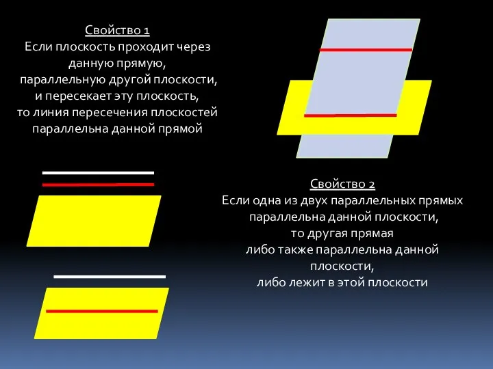 Свойство 1 Если плоскость проходит через данную прямую, параллельную другой плоскости,