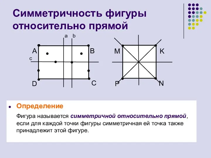Симметричность фигуры относительно прямой Определение Фигура называется симметричной относительно прямой, если