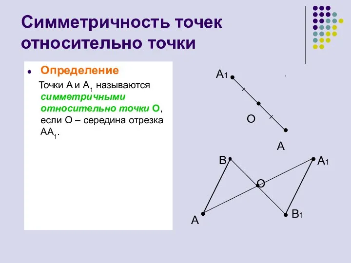 Симметричность точек относительно точки Определение Точки A и A1 называются симметричными