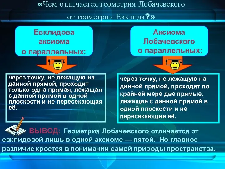 «Чем отличается геометрия Лобачевского от геометрии Евклида?» через точку, не лежащую