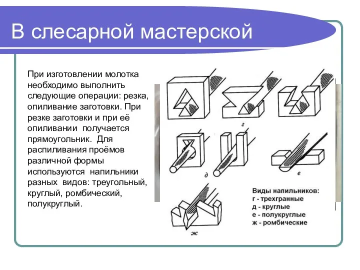 В слесарной мастерской При изготовлении молотка необходимо выполнить следующие операции: резка,