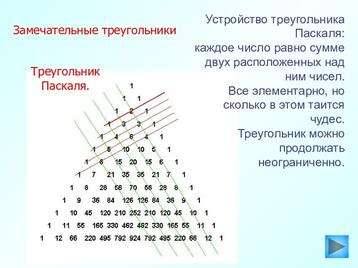 Треугольник Паскаля. Устройство треугольника Паскаля: каждое число равно сумме двух расположенных