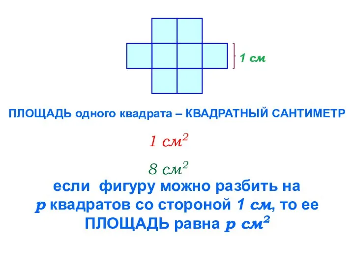 1 см ПЛОЩАДЬ одного квадрата – КВАДРАТНЫЙ САНТИМЕТР 1 см2 8