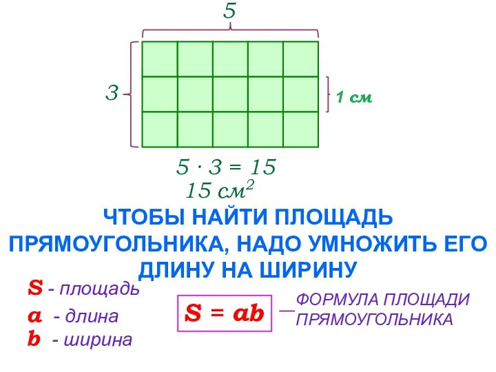 1 см 5 · 3 = 15 15 см2 ЧТОБЫ НАЙТИ