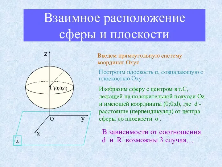 Взаимное расположение сферы и плоскости Введем прямоугольную систему координат Oxyz Построим