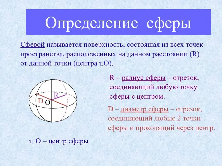 Определение сферы Сферой называется поверхность, состоящая из всех точек пространства, расположенных