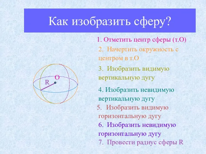 Как изобразить сферу? 1. Отметить центр сферы (т.О) 2. Начертить окружность