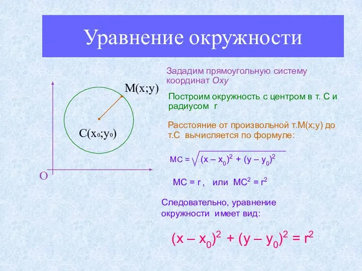 Уравнение окружности О С(х0;у0) М(х;у) Зададим прямоугольную систему координат Оxy Построим