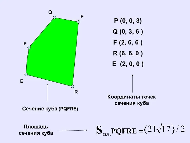 Q F R E P Сечение куба (PQFRE) P (0, 0,