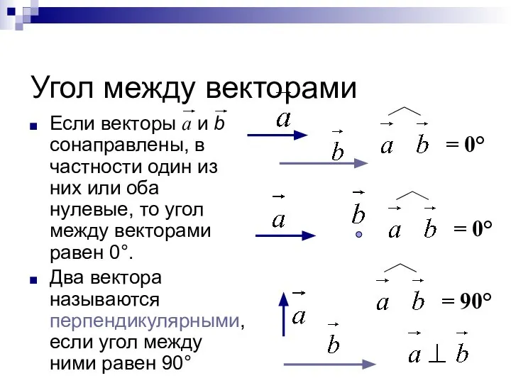 Угол между векторами Если векторы а и b сонаправлены, в частности