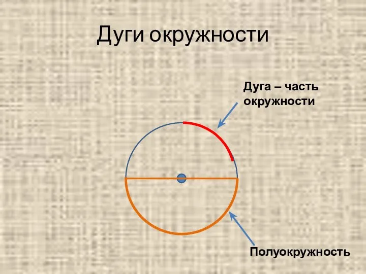 Дуги окружности Дуга – часть окружности Полуокружность