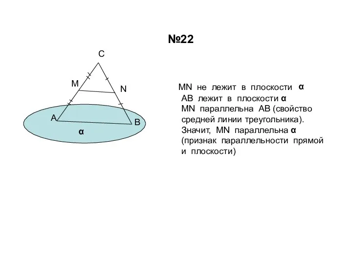 А В С М N MN не лежит в плоскости α