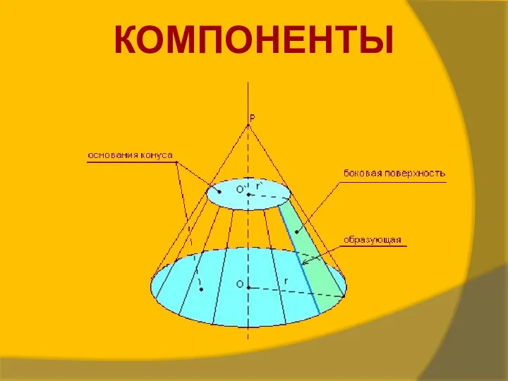 КОМПОНЕНТЫ