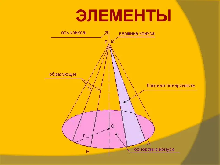 ЭЛЕМЕНТЫ