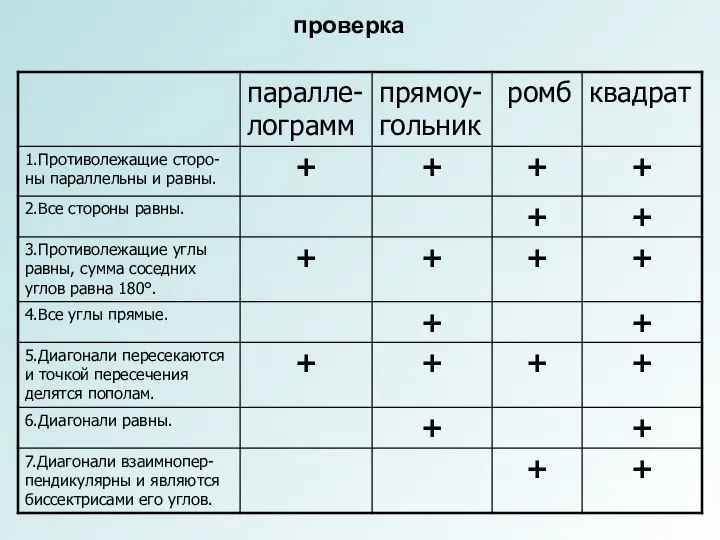 проверка