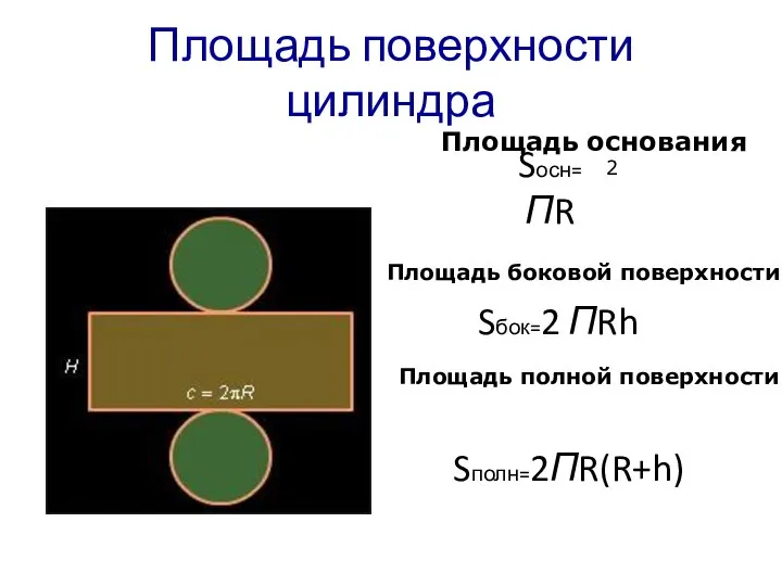 Площадь поверхности цилиндра Площадь полной поверхности Sполн=2ПR(R+h) Sбок=2 ПRh Площадь боковой