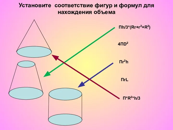 Установите соответствие фигур и формул для нахождения объема ПrL Пh/3*(Rr+r2+R2) 4ПD2 П*R2*h/3 Пr2h